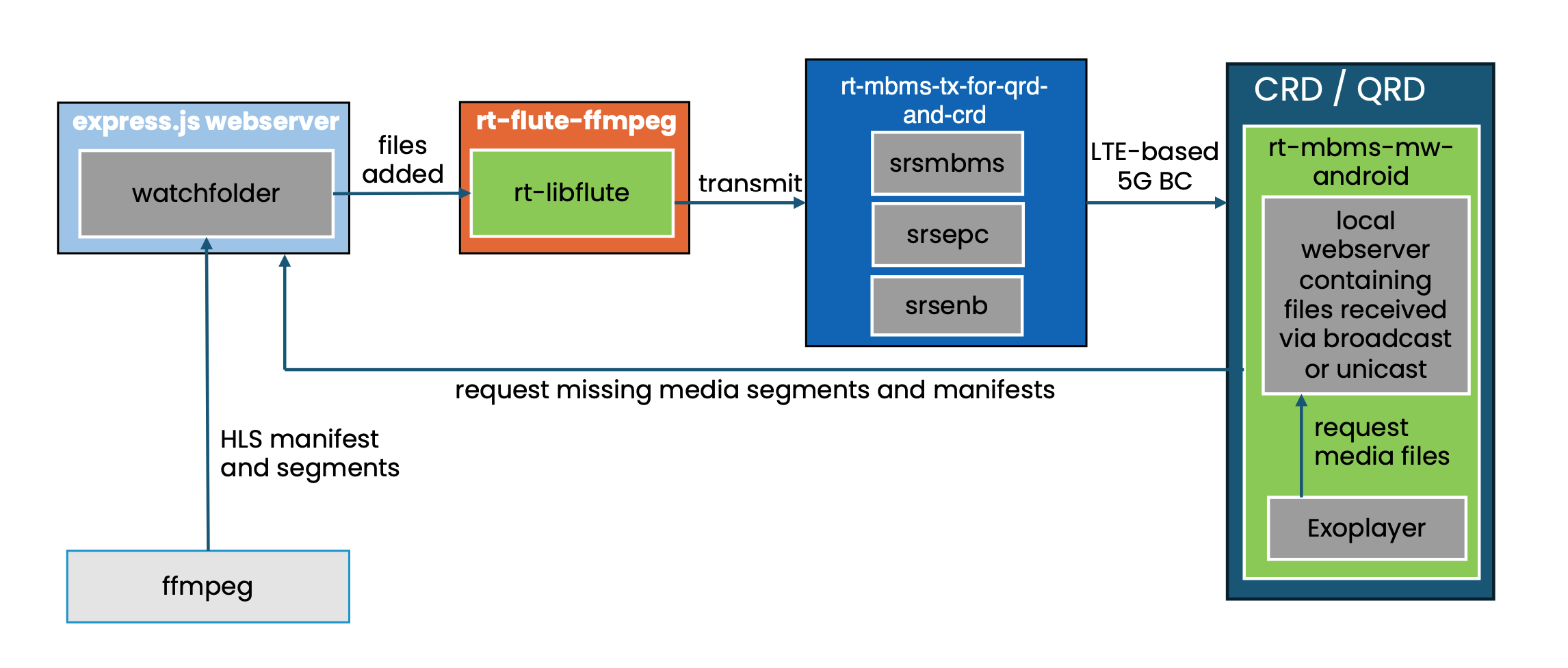 Android Seamless Switching